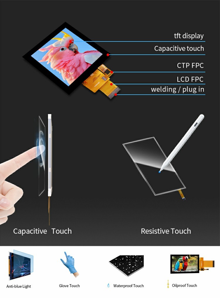 What is LCD touch screen?