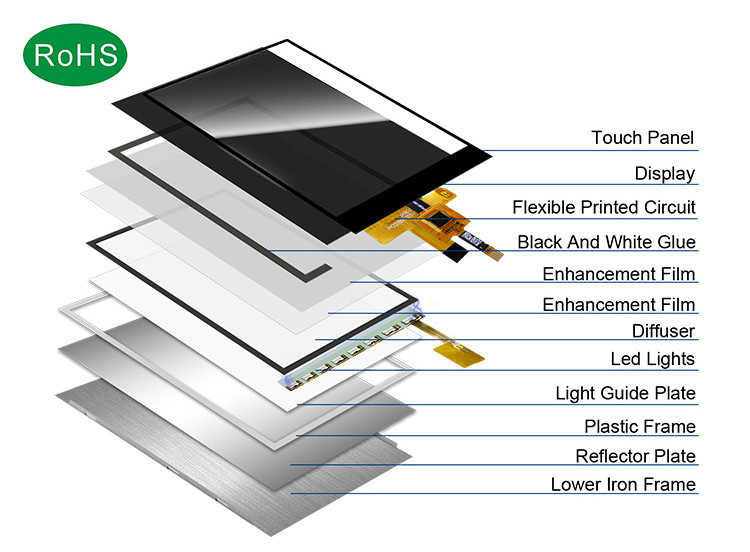 Polcd Small LCD 2.8'' 240x320 Industrial IPS Color Screen Full View 2.8 inch Parallel Port TFT LCD Display