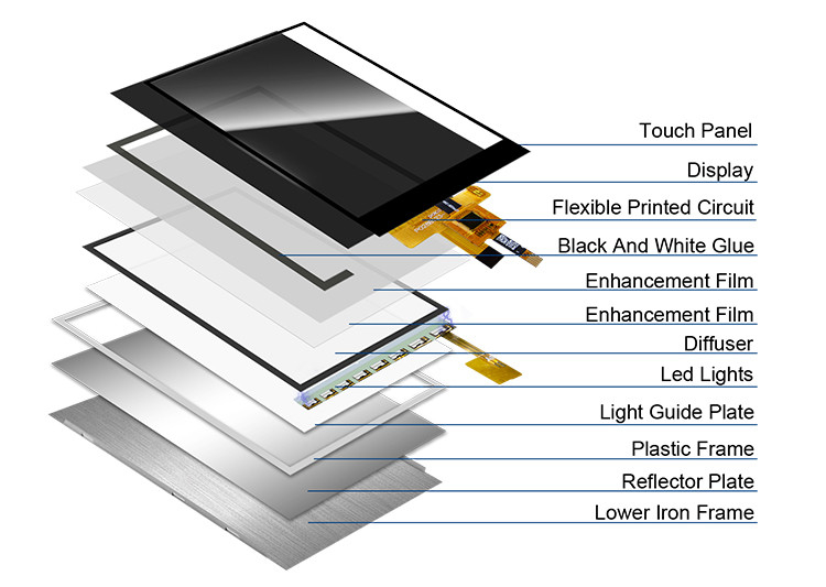 Polcd Full Color 2.8 inch Tft Display Small Size RGB Color Screen 2.8