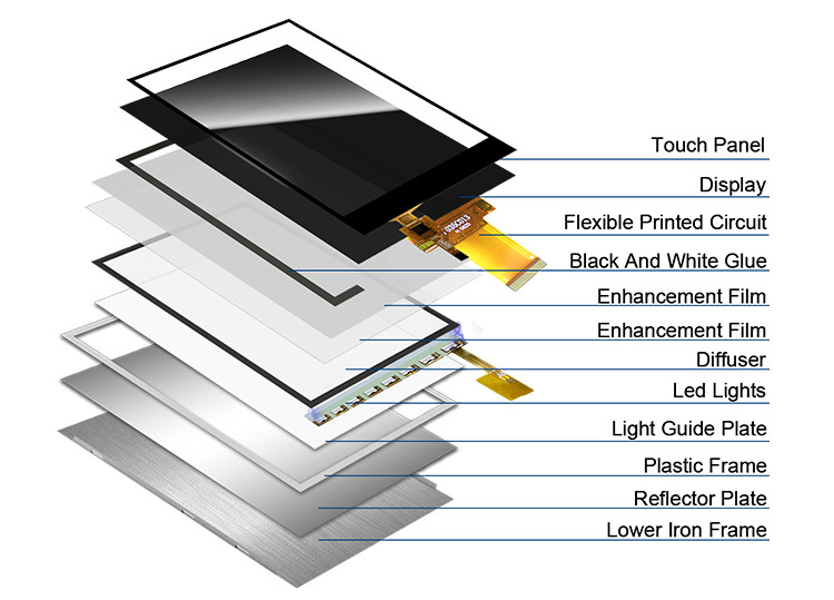 Polcd 3.5 inch MCU SPI interface ILI9488 TFT LCD Screen with Resistive Touch Panel 320*480 3.5