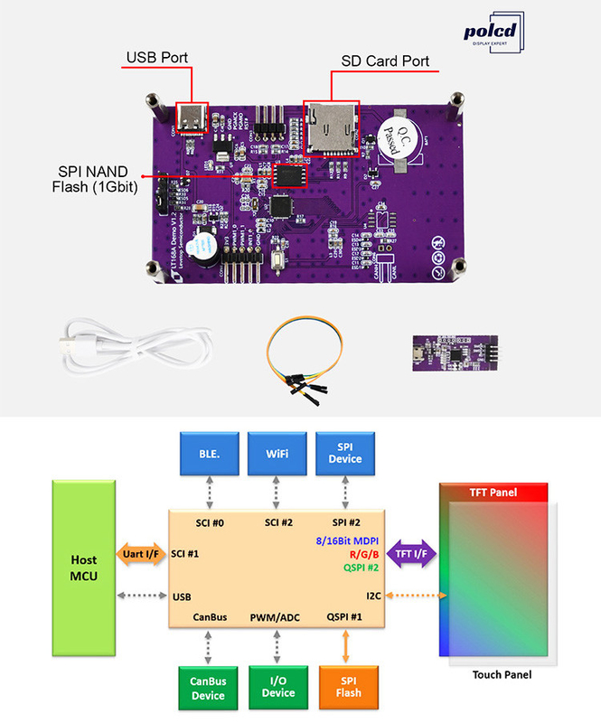 Polcd 3.5 Inch Serial Port Instruction Command Screen LCD Modules TFT Display HMI Touch Screen