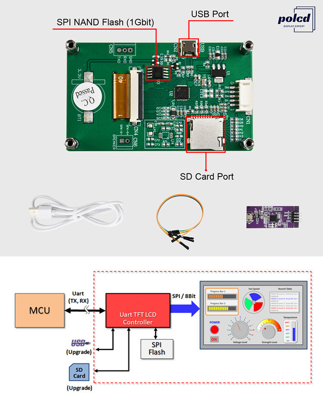 Polcd 2.8 Inch TFT LCD Display Module 240x320 Industrial Serial Port HMI Screen