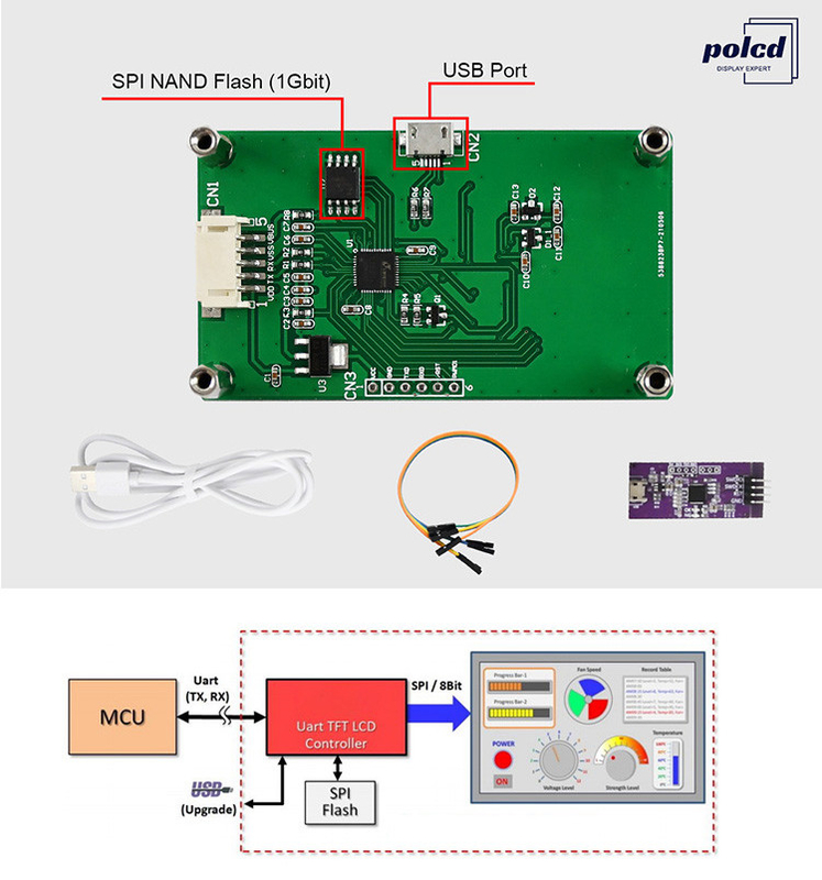 Polcd 2.4 inch TFT LCD Resistive Touch Screen Module 240*320 SPI Serial Port Display for arduino