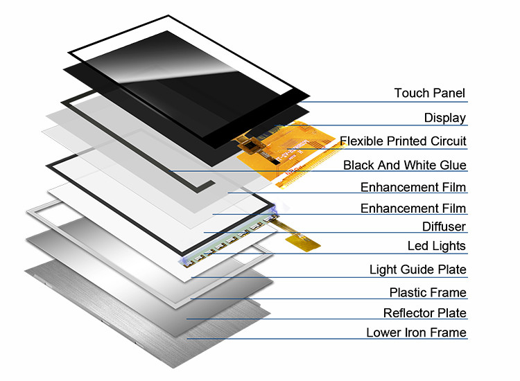 Polcd Resolution 240X320 2.8 Inch Spi Tft Lcd Ili9341V RoHS TFT Touch Screen