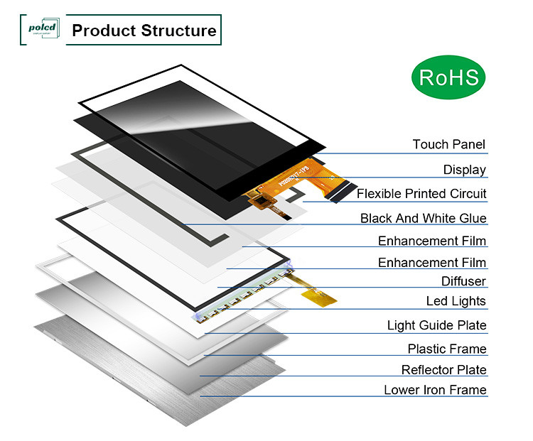 Polcd MCU 8 BIT 2 Inch Tft Display 30.6mm IPS TFT LCD Display