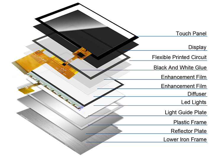 Polcd 4.3 Inch TFT LCD Module 480x272 NV3041A Drive IC 20pin IPS Wide View TFT LCD Display