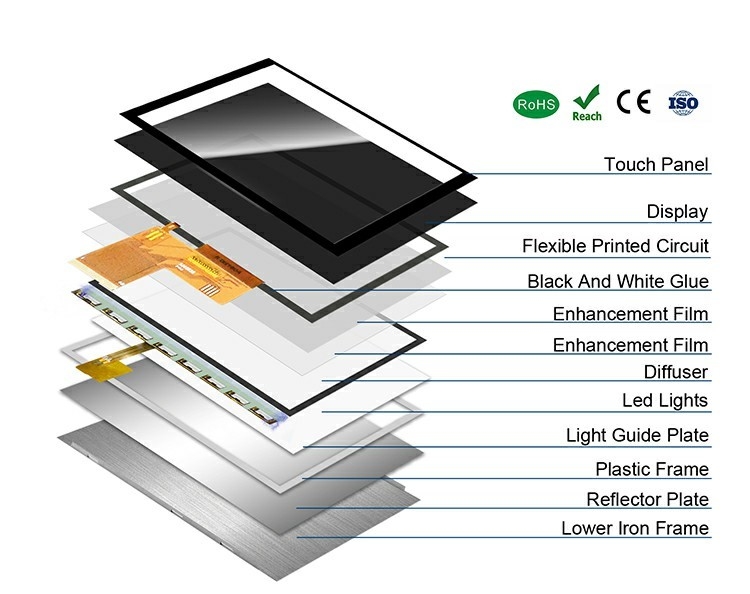 Polcd Custom 5 Inch LCD Module RGB Interface 800*480 ST7265 IPS Panel TFT LCD Display