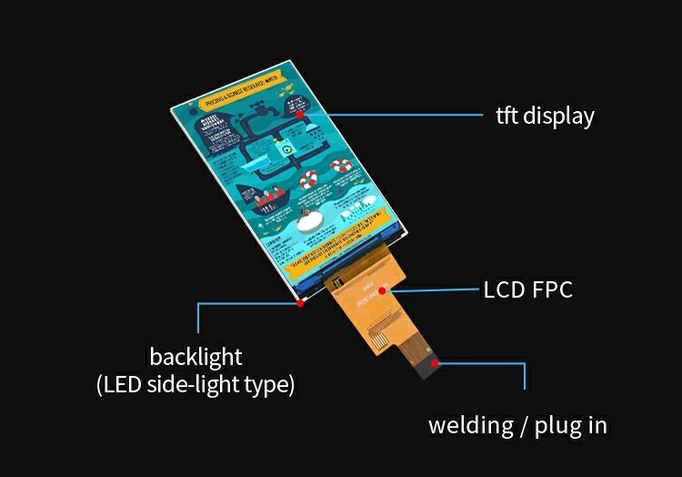 Polcd 2.8 Inch 480x640 Resolution IPS Glass LCM LCD Module MIPI Interface TFT Display