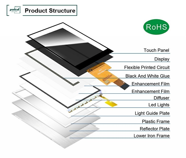 Polcd 2.8 Inch IPS All Viewing Angle TFT 480*640 Resolution 20 Pin ST7701S ic LCD Display Module
