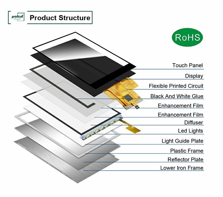 Polcd Custom 3.5 Inch 320x480 Touch Screen 500nit ST7796U IPS Tft Lcd Display Module