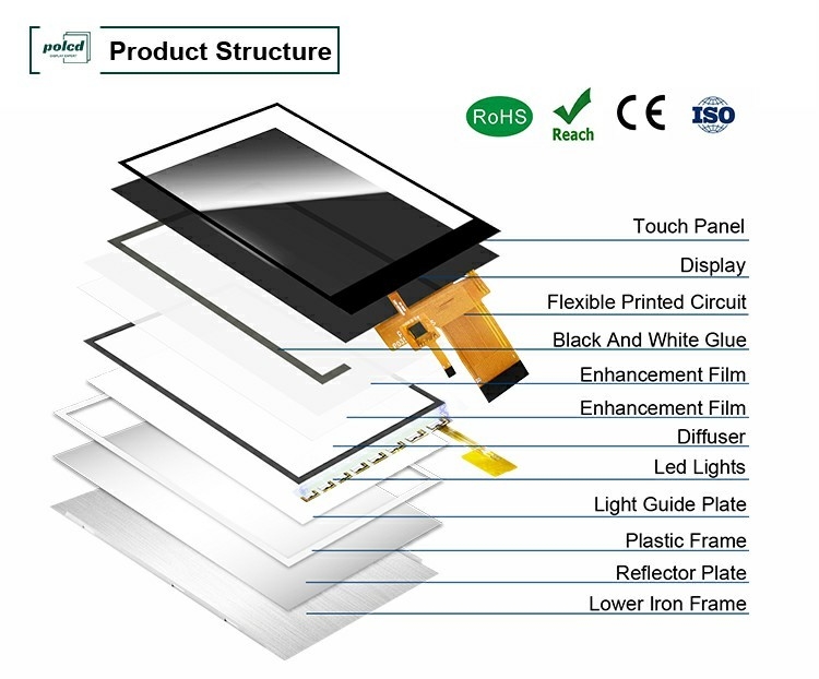 Polcd High Luminance 3.5 Inch Small TFT LCD Display 30pin 320*480 Capacitive Touch Screen