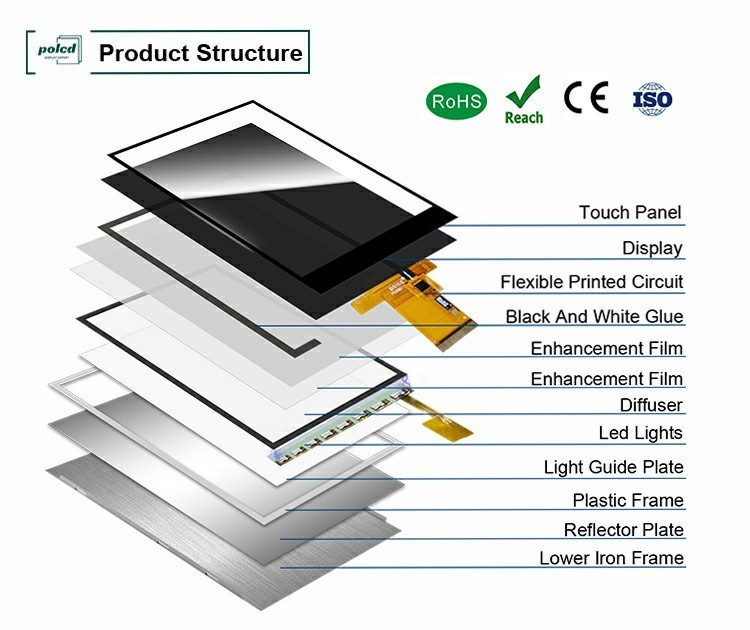 Polcd 2.8 Inch 480*640 Resolution RGB Interface Touch Panel ST7701S LCD TFT Display Module