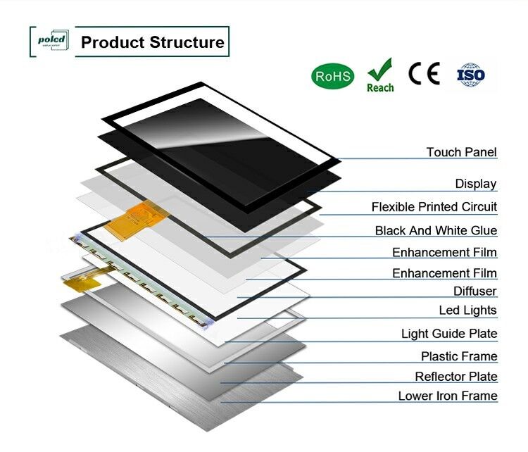 Polcd Resolution 1024X600 10.1 Inch Lcd Display EK79001 Tft Display Module 750 Nit