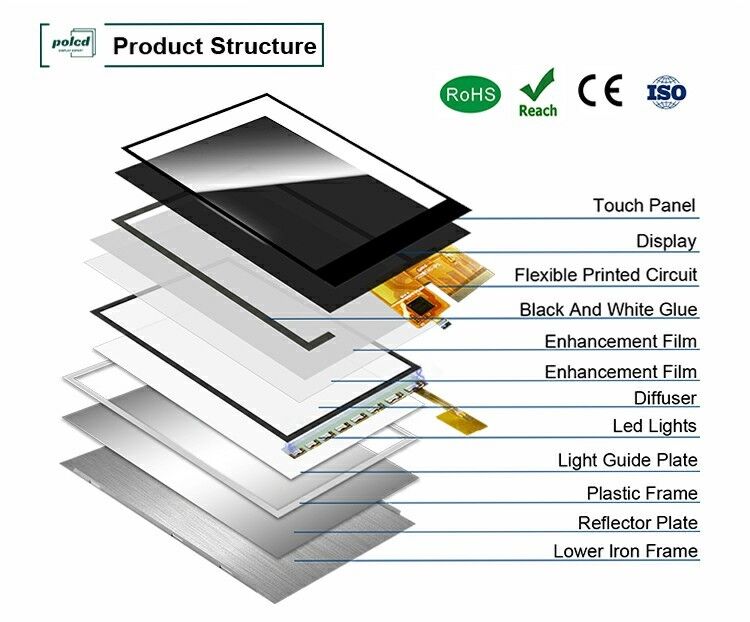 Polcd 2.8 Inch Tft Touch Lcd Display Module 240*320 RGB Interface Color Touch Small Screen