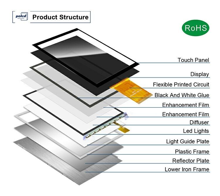 Polcd 3 inch Color Screen Module 268*800 ST7701S ic High Brightness IPS 3