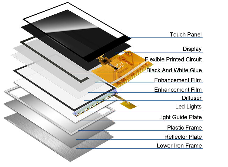 Polcd Small 2.8 inch 240x320 QVGA High Brightness 300nits SPI interface IPS TFT display