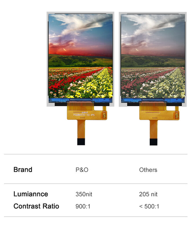 Polcd 2.8'' TFT LCD Customize Color Panel Screen 240*320 Resolution 260 nit IPS LCD Display